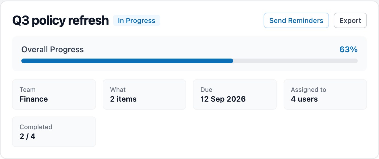 An assignment at 63 per cent complete
