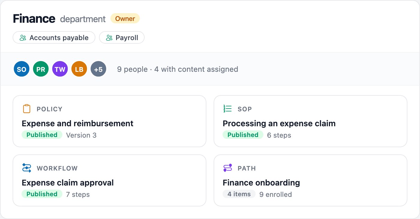 A department's people and its content in one place
