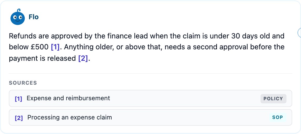 An answer with its sources